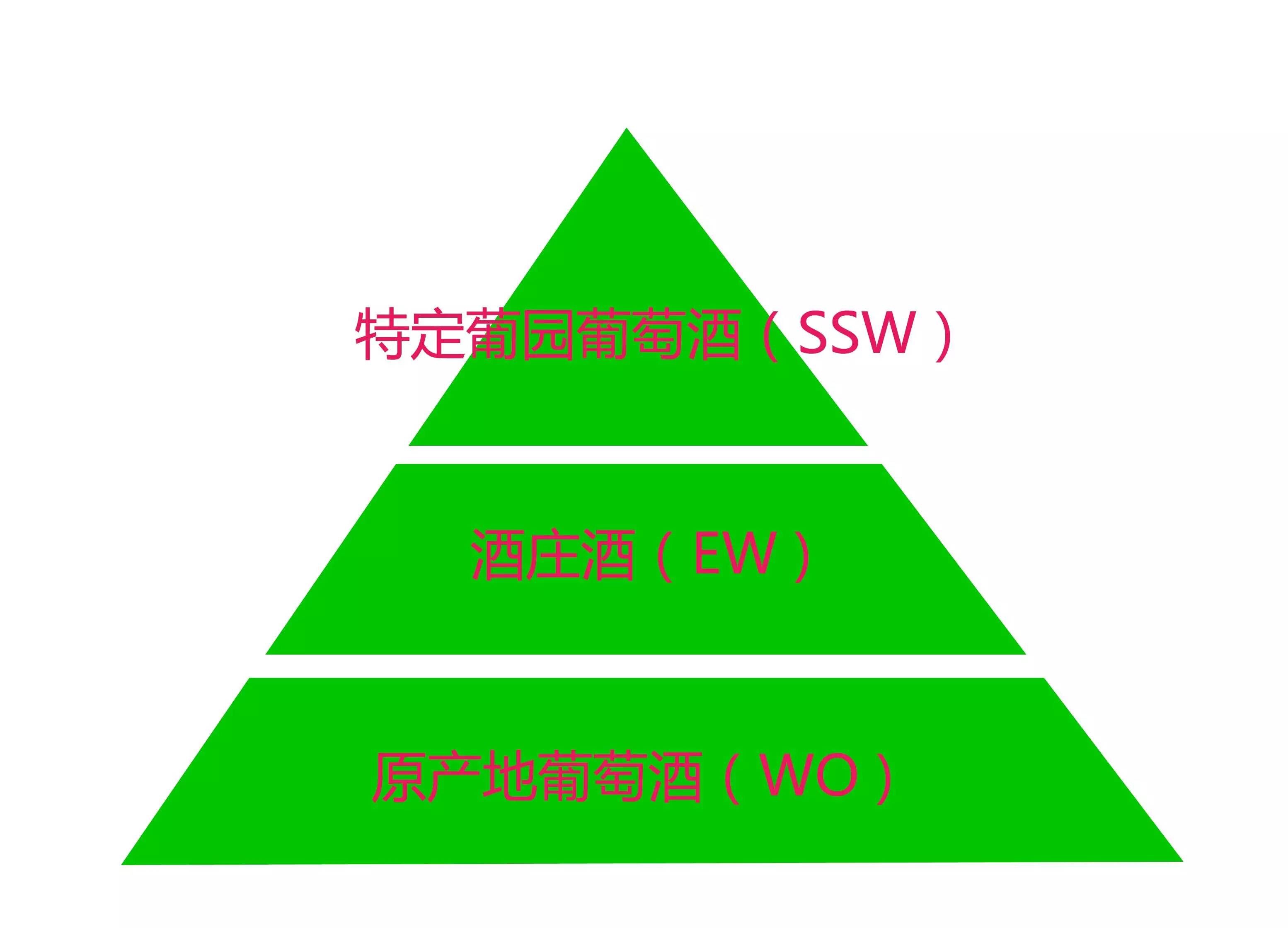 南非葡萄酒搭配,南非葡萄酒有哪些种类