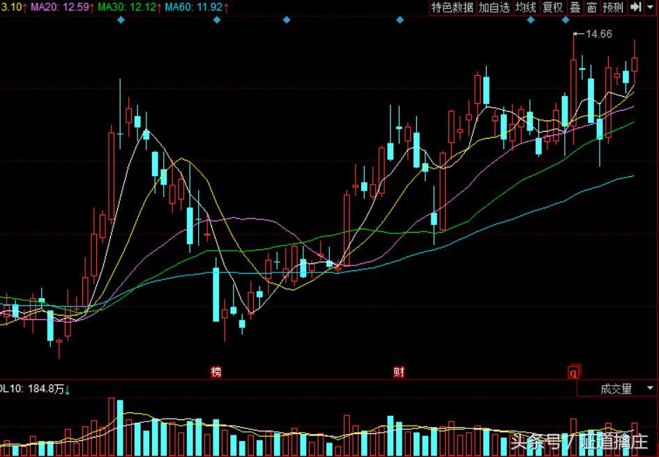 北上资金抢筹个股后续走势,龙头股尾盘炸板又封板次日走势