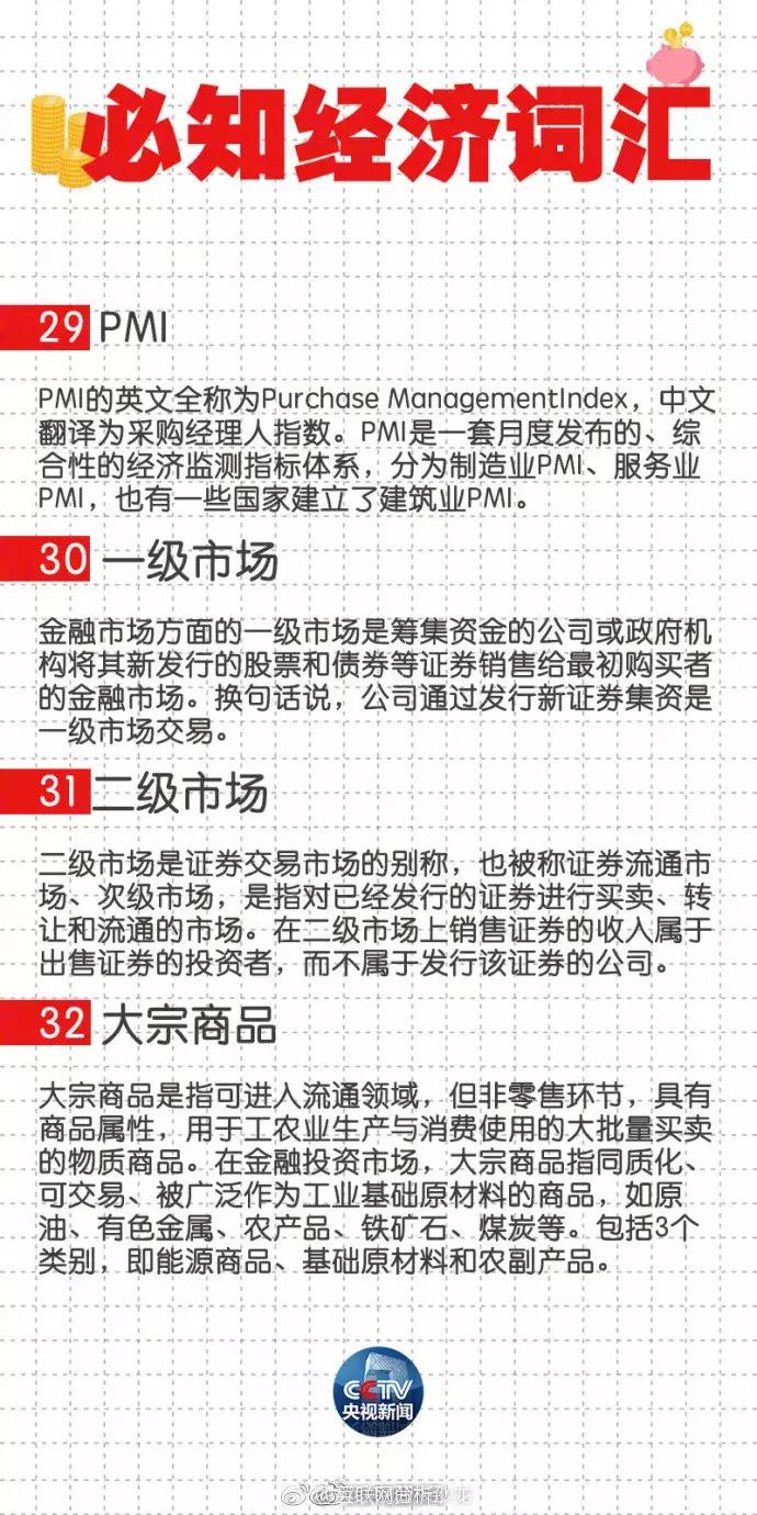 是时候懂点经济学了,实用的经济学基础知识