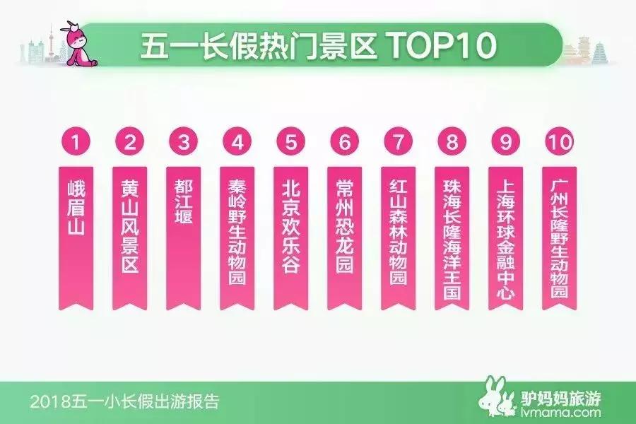 五一珠海哪个地方最好玩呢,珠海游玩的地方排行榜前十名