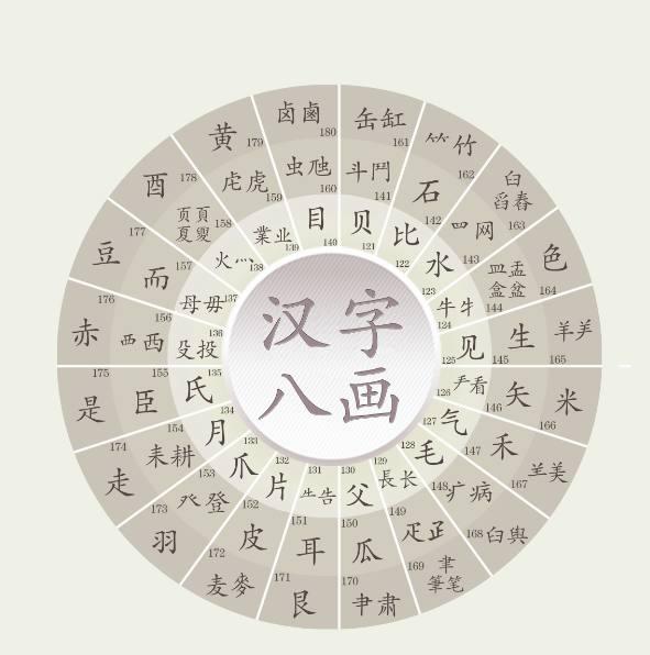 汉字对汉字说,学汉字了解汉字