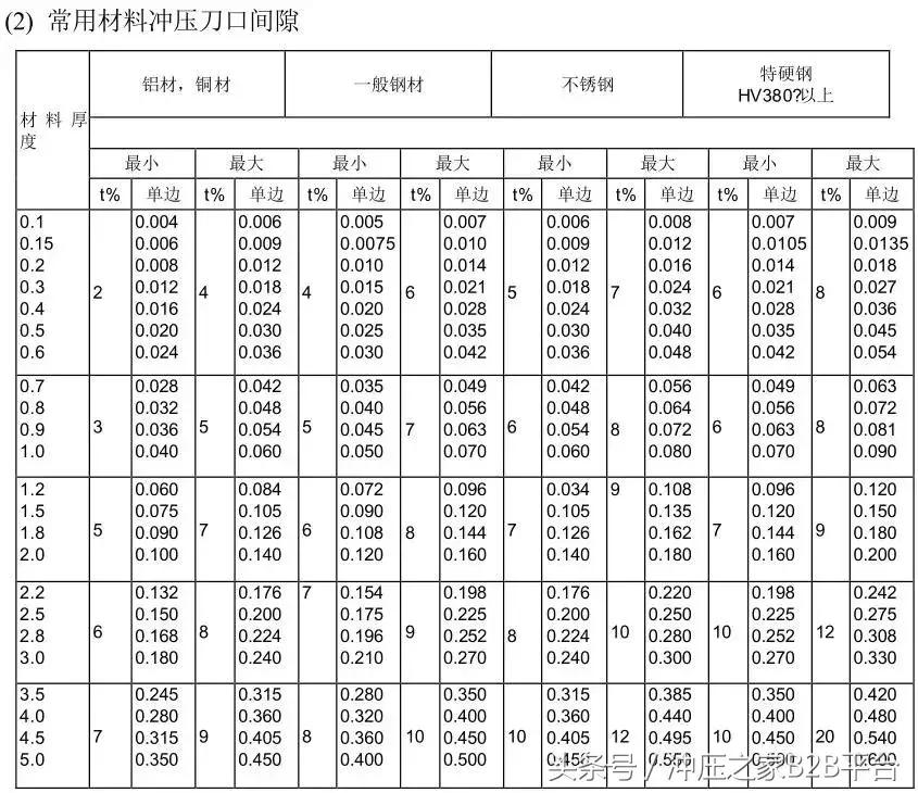 冲压模具设计与自学,冲压模具开模流程
