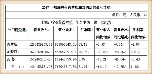 女鞋实体店生意惨淡怎么办,女鞋实体店生意差怎么办