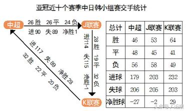 中日韩足球联赛对比,中日韩淘汰赛
