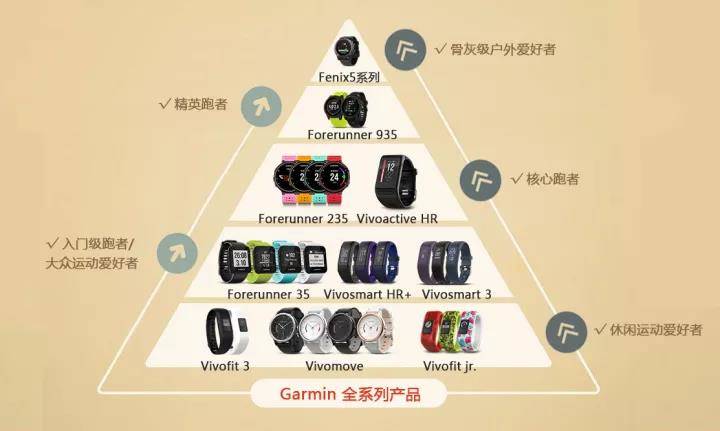 跑步手表推荐2019garmin新产品,智能手表garminvenu评测
