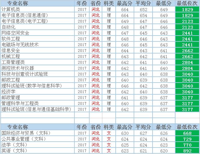 北京邮电大学有多牛,北京邮电为什么那么厉害