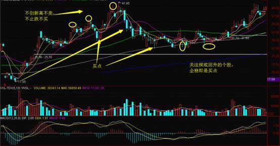 中国股市史上最实用买入口诀,中国股市选股秘诀