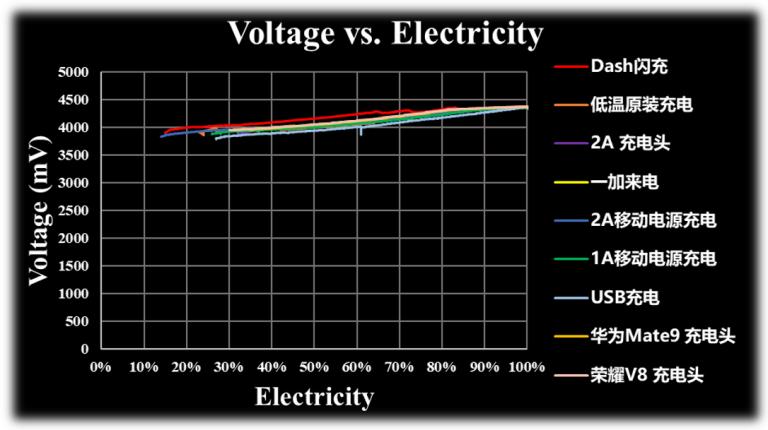 iphonex降温模式,iphonex目前状况