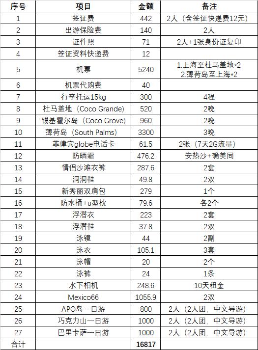 菲律宾长滩岛蜜月旅行,菲律宾蜜月十天花费