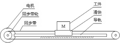 米思米步进电机选型详细过程,步进电机配行星减速机选型