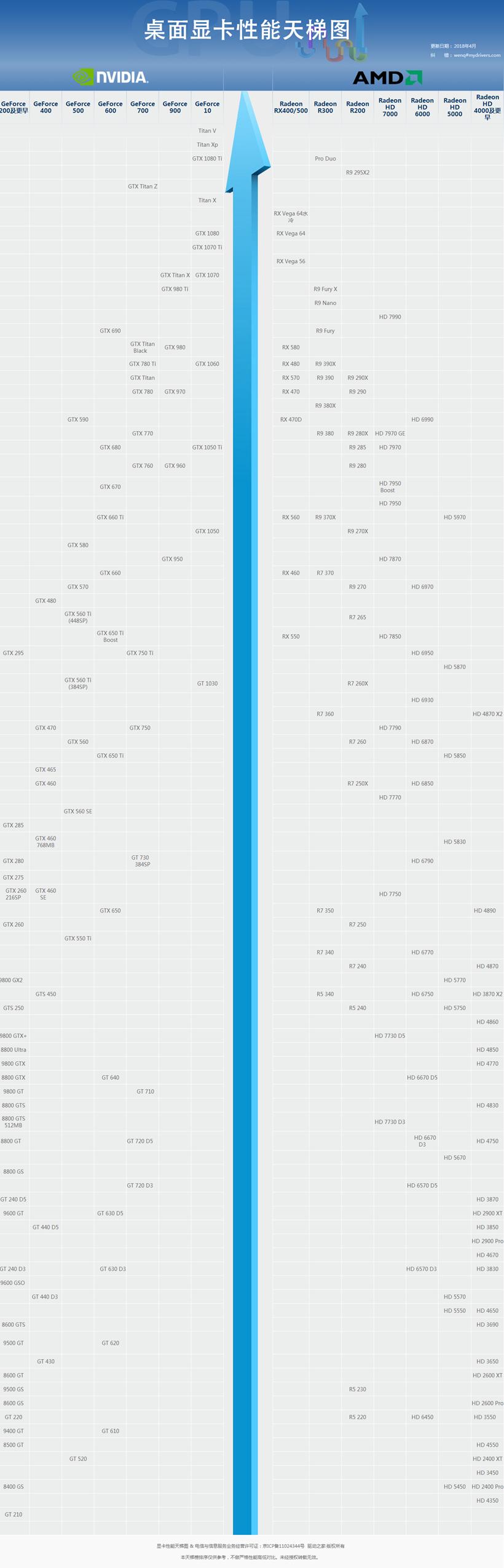 mx350显卡和gtx显卡天梯图,显卡性能排行榜天梯图最新