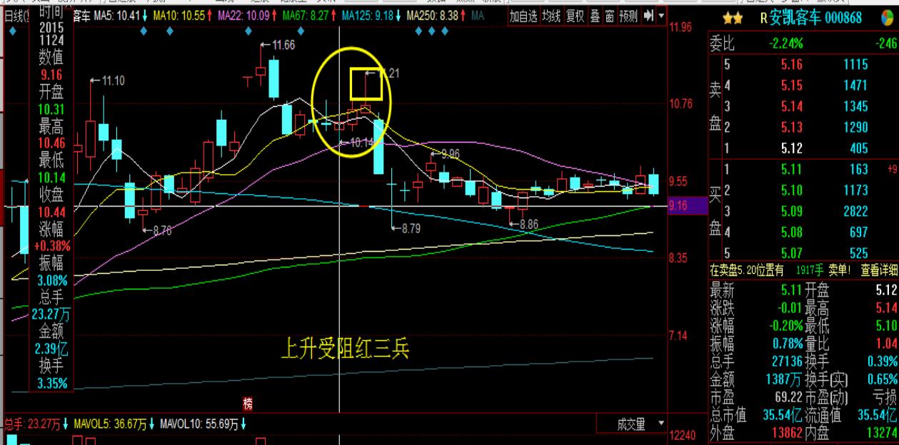 大智慧k线解读,大智慧k线颜色对照表