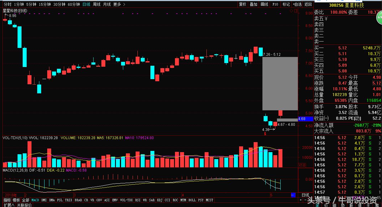5.6游资动向一览汇总,5.5股市
