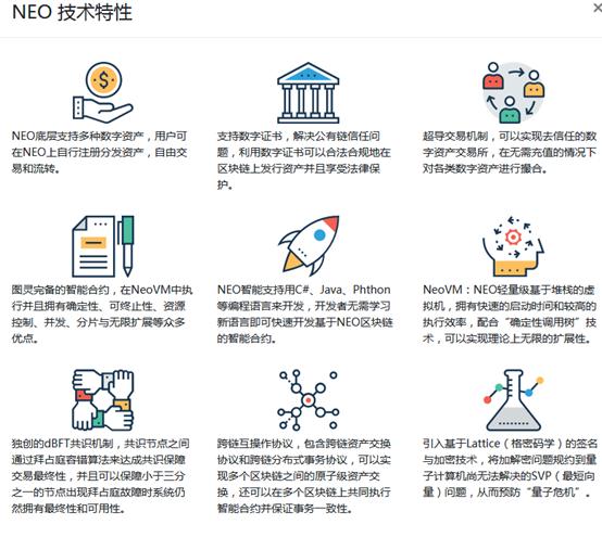 蚂蚁区块链测评,小蚁区块链