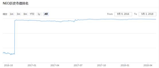 蚂蚁区块链测评,小蚁区块链