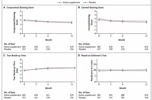 深海鱼油对干眼症有作用吗,鱼油对干眼症真的有效吗