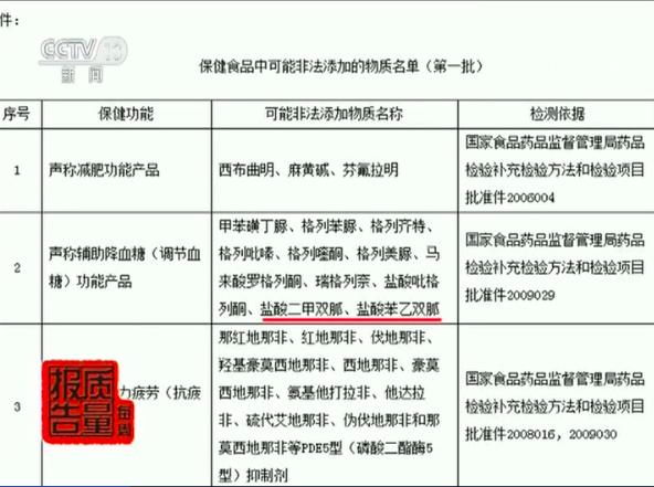 保健食品十大陷阱避免上当,揭露保健品的秘密