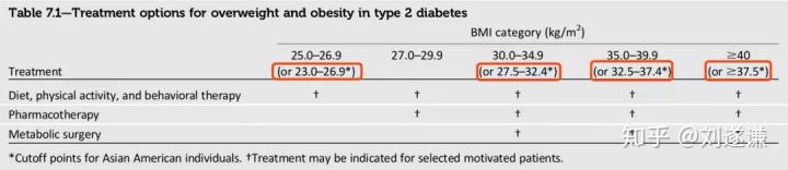 糖尿病用药误区和辟谣,最新糖尿病防治指南