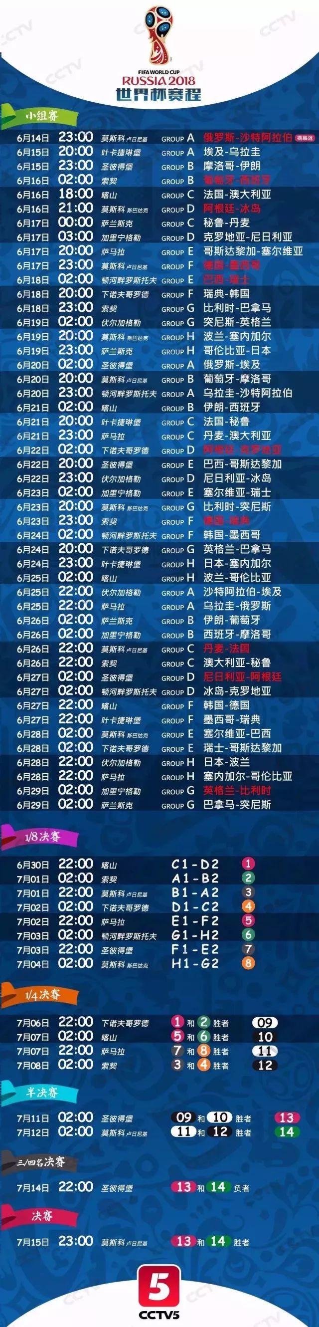 关于世界杯的基本知识英语,关于2018俄罗斯世界杯