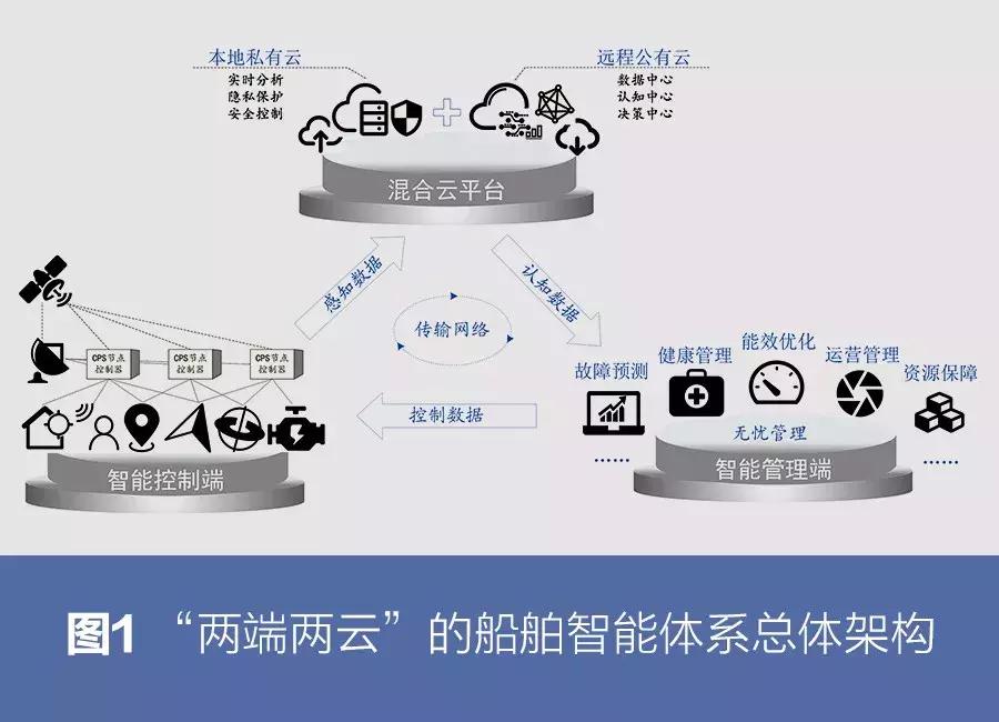 中国大智,中国最大的智能船舶