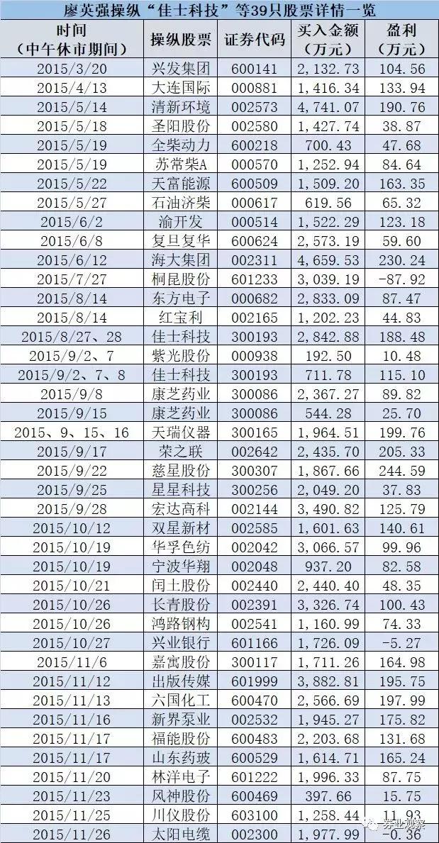 叫你当黑嘴!“讲投资的郭德纲”操纵股票被证监会罚没1.29亿元