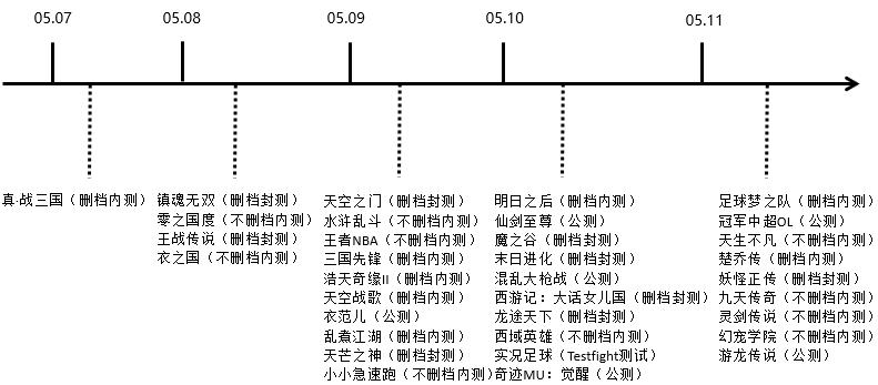 新游推荐手游7月上线,新游测试时间表