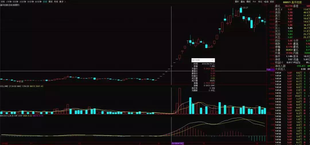 高升控股发生了什么,溢价收购的真相