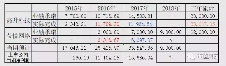 高升控股发生了什么,溢价收购的真相