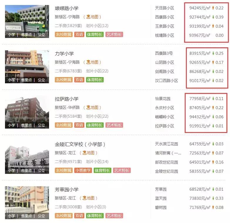 南京学区房价会一直跌吗,南京学区房房价会跌吗