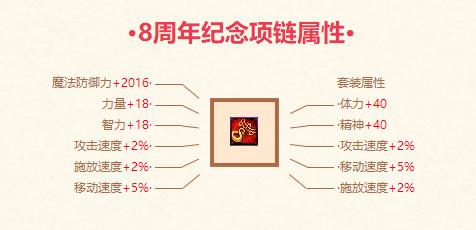 dnf十三周年庆活动页面,dnf22年周年庆活动持续时间