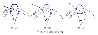 学习我们是认真的,标准齿轮所有参数计算公式