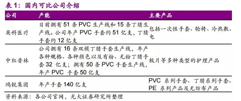 蓝帆医疗：低值耗材的隐形冠军