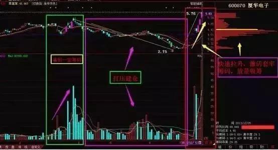 中国股市存在被美元抄底的可能吗,国内股市做空的主要力量