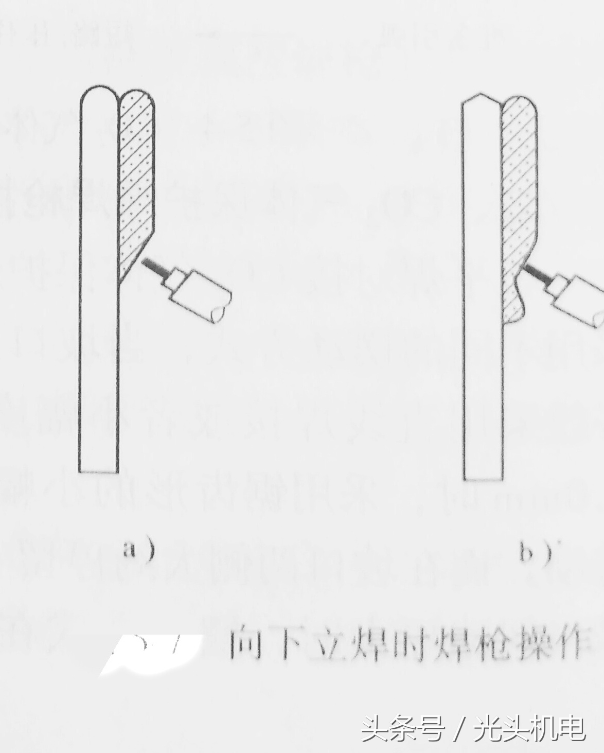 co2气体保护焊教学视频,简述co2气体保护焊焊接设备的组成