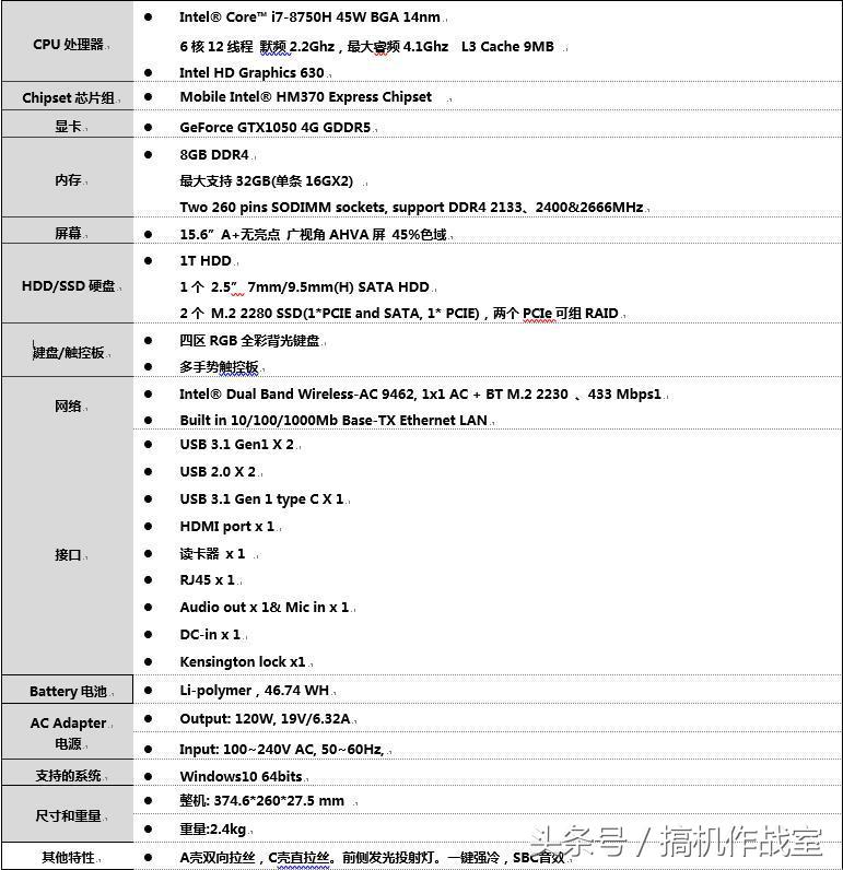 游戏本gtx1050ti什么水平,gtx1050的游戏笔记本有哪些