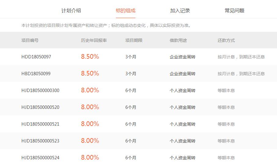 汇盈贷,汇盈贷怎么样可靠吗