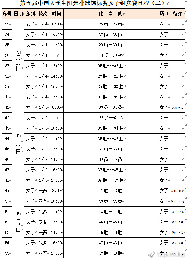 中国大学生阳光排球赛激战阆中男女30队分组赛程全览