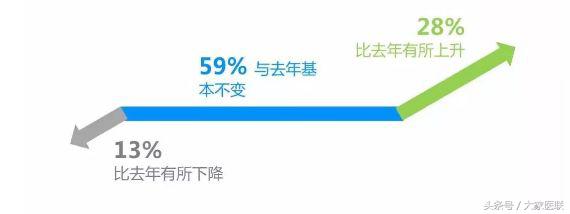 中国医生月平均收入多少,2019医生收入调查