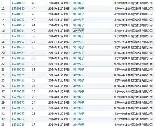 哈儿、隔壁老王、耙耳朵，细数那些让人大跌眼镜的商标名称！
