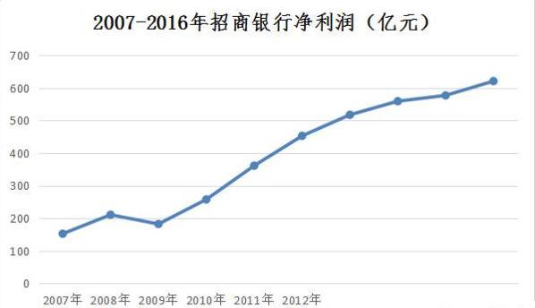 如何筛选出优质的成长型股票,一个股市高手的感悟