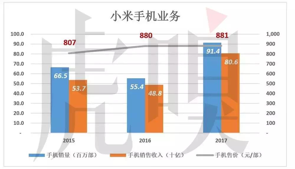 小米的投资心理是什么,小米对投资者的评价