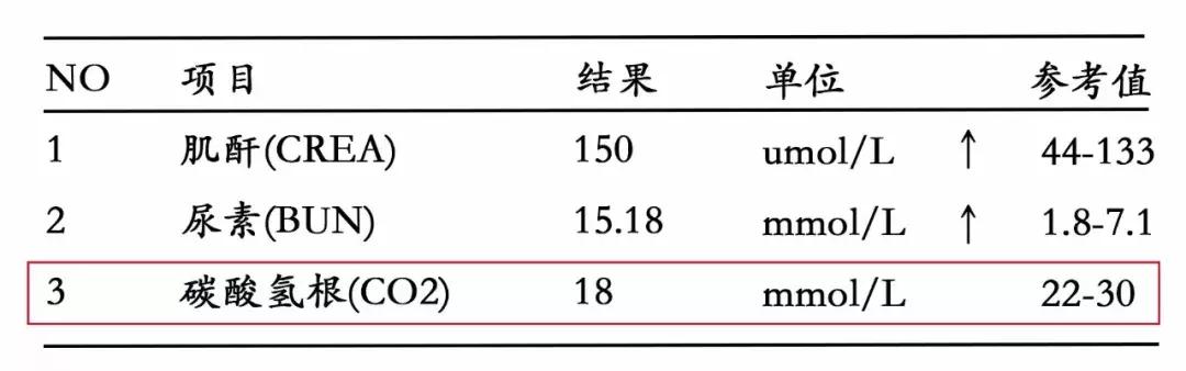 保护肾脏高血压药有哪些,吃什么药保护肝脏和肾脏