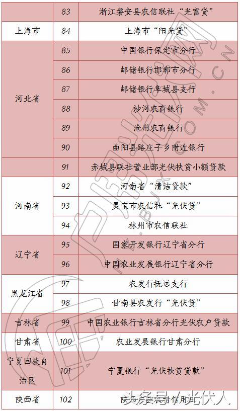 光伏公司怎样和银行合作光伏贷,中国银行光伏贷最新政策