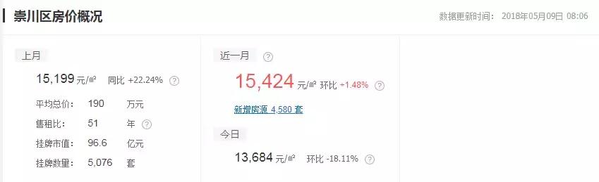 房价走势南通2020年预测,房价涨跌图