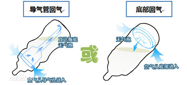 奶瓶应该怎么买,奶瓶怎么买比较合适