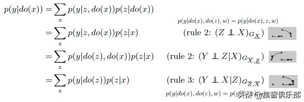 图模型与因果推理基础-SCM框架和Do-Calculus