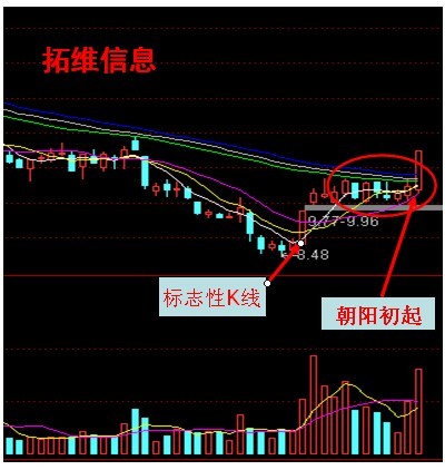 中国股市选股技巧大全,中国股市最强选股战法