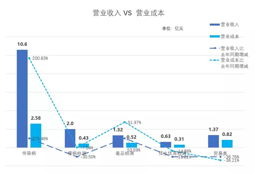 万孚生物资讯,万孚生物最新声明