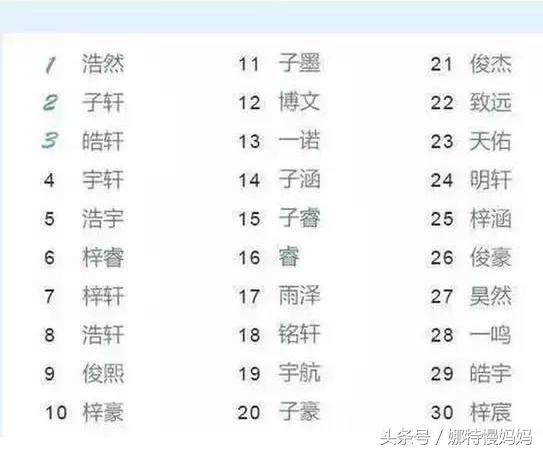 余姓男孩起名简单好听的名字,5种起名方法如何取一个好名字