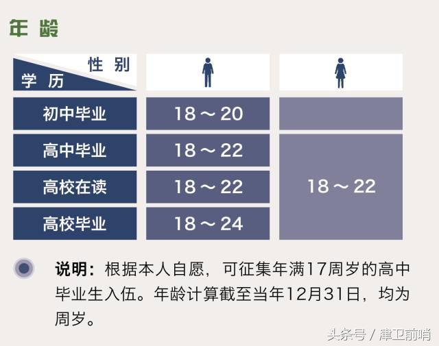 2018年征兵报名攻略，请转发！内有猛料哦